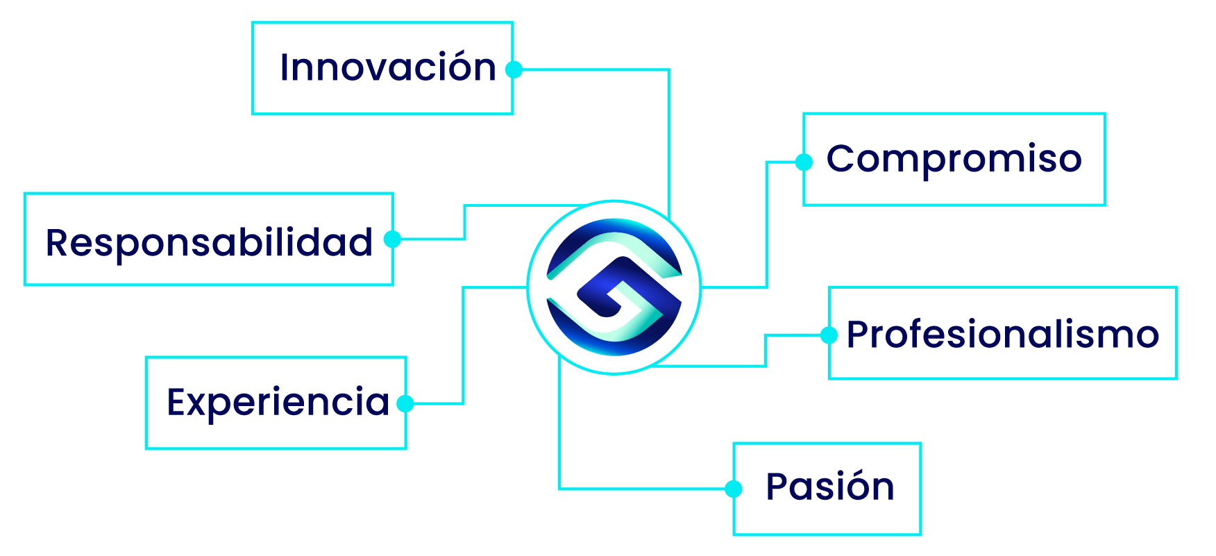Valores azul_Valores